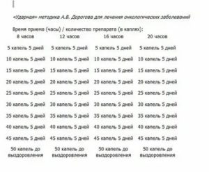 Как принимать асд-2 при бесплодии