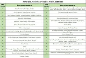 Как по церковному календарю называют мальчиков рожденных в феврале