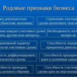 Что происходит после оплодотворения яйцеклетки по дням эко