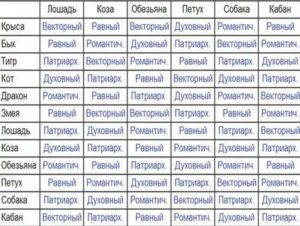 Кто подходит раку рожденному в год лошади