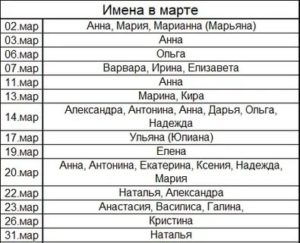 Как назвать мальчика рожденного в марте этого года