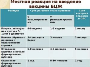 Можно ли делать бцж при аллергии новорожденному ребенку