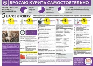 Когда можно беременеть если бросила курить