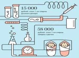 Как правильно выбрать донора спермы для эко
