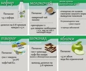 Можно ли при лактации делать разгрузочные дни