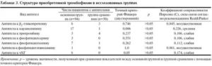 Антитела к кардиолипину при планировании беременности