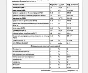 Когда повышены эозинофилы у грудничков