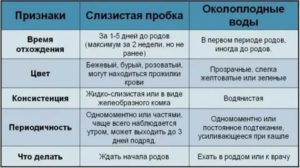 Как отходят околоплодные воды на 35 неделе