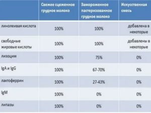 Можно ли давать смесь новорожденному комнатной температуры