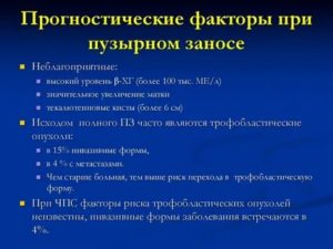 Как падает хгч при пузырном заносе после чистки