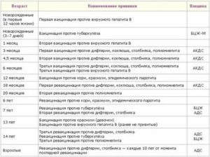 Что нельзя после прививок новорожденным