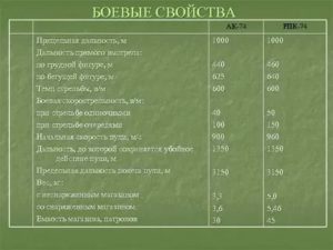 Что такое дальность прямого выстрела по грудной фигуре