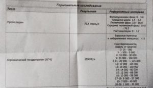 Когда сдавать анализ на прогестерон у женщин при планировании беременности