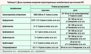 Чем разводить цефтриаксон для грудничков