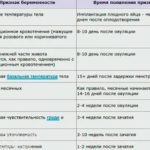 Как сделать компресс из камфорного масла для уменьшения лактации