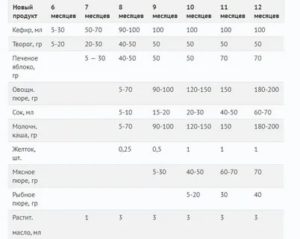 Когда можно давать кефир грудному ребенку