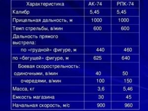 Что такое дальность прямого выстрела по грудной фигуре