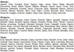Как назвать ребенка рожденного в январе по церковному календарю
