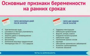 Если тошнота появилась на 5 день после зачатия