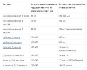 Сколько в 1 грамме грудного молока сколько миллилитров