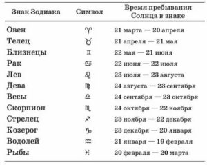 Кто рожден в ноябре какой знак зодиака