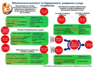 Как оформить детские и родовые на мужа