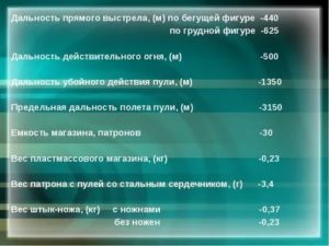 Что такое дальность прямого выстрела по грудной фигуре