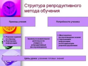 Что такое репродуктивная модель образования