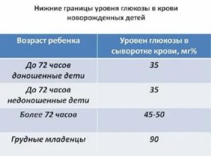 Чем поднять глюкозу в крови у новорожденного