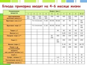 Как правильно ввести кефир в рацион грудного ребенка с