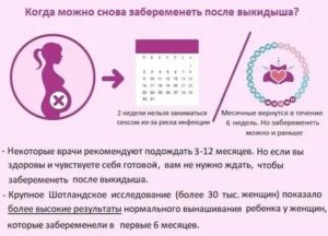 Когда можно начинать беременеть после бусерелина