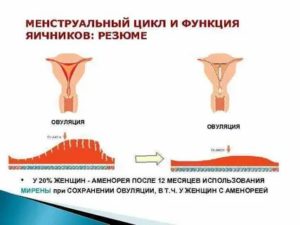 Почему после родов стал короче цикл