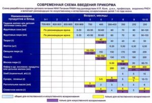 Когда можно давать кефир грудному ребенку