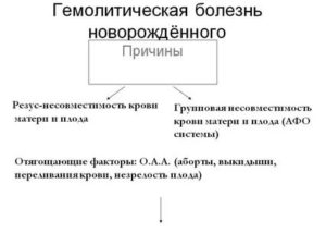 Что такое несовместимость крови у новорожденного