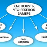 Какие уколы для зачатия