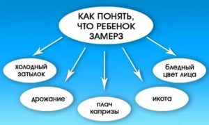 Как понять что грудному ребенку холодно или жарко