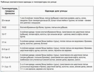 Как правильно одевать новорожденного ребенка дома при температуре