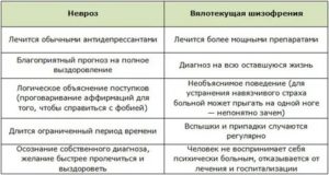 Может ли послеродовая депрессия перейти в шизофрению