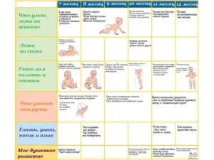 Что должен уметь новорожденный в две недели