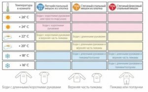 Как правильно одевать новорожденного ребенка дома при температуре